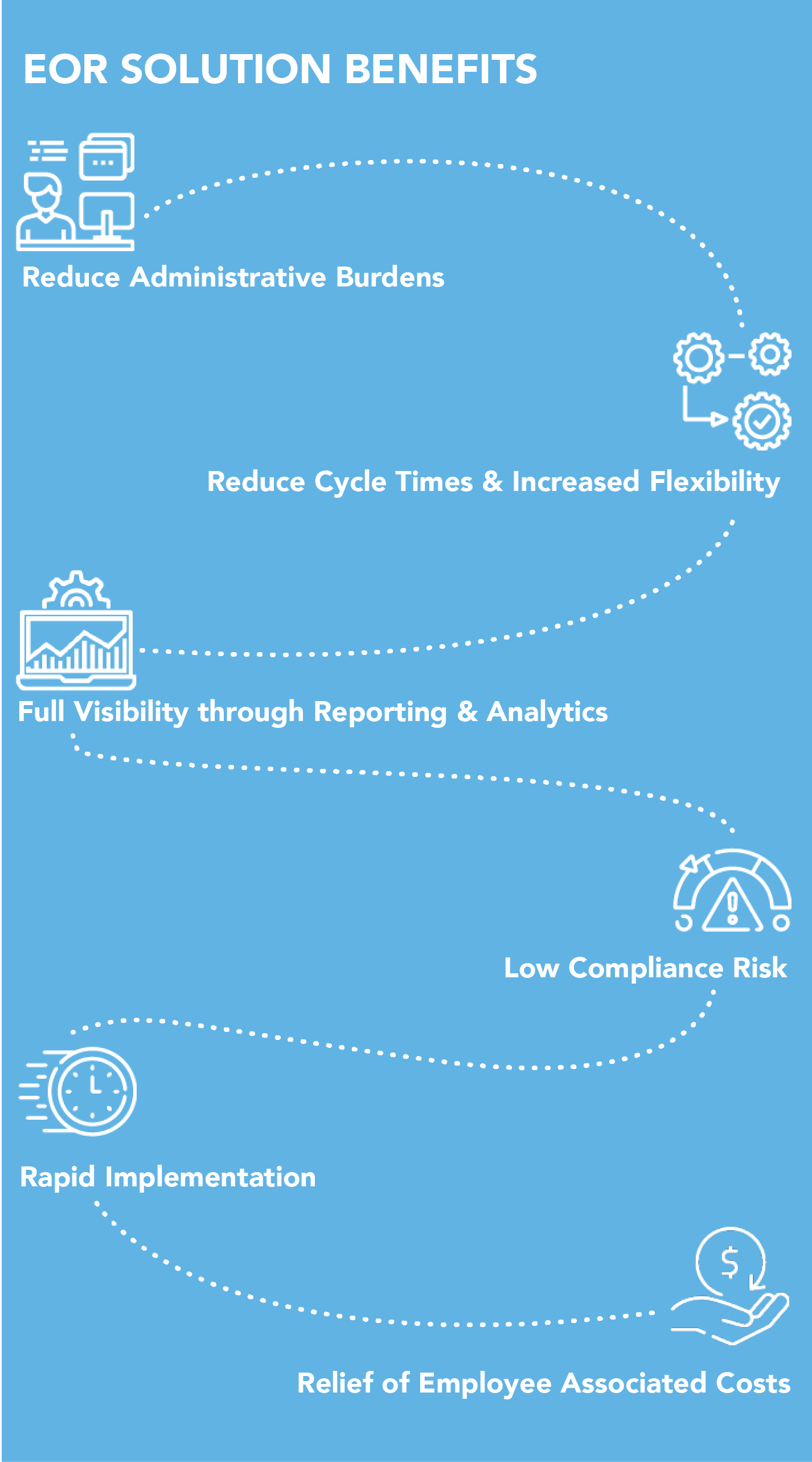EOR_Benefits-01.png EOR_Benefits-01.png