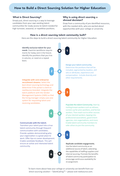 TalentCalling Infographic Vertical thumbnail TalentCalling Infographic Vertical thumbnail