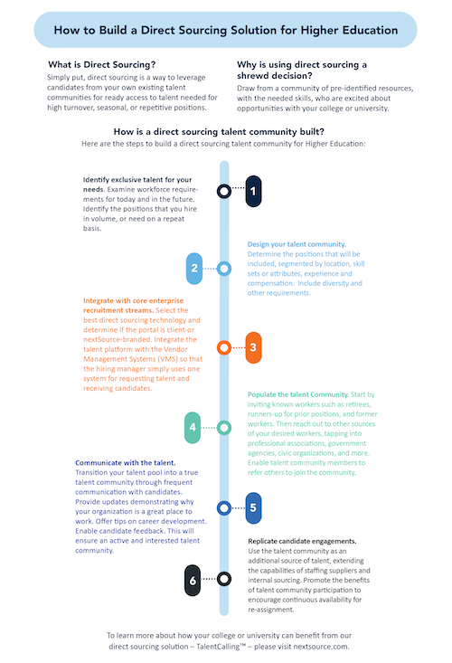 TalentCalling Infographic Vertical thumbnail